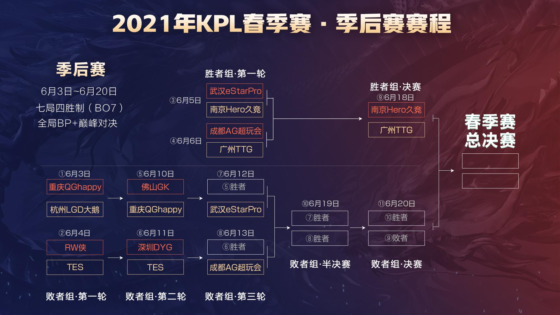 发起最后的