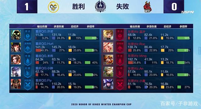 原本普通的 原本普通的